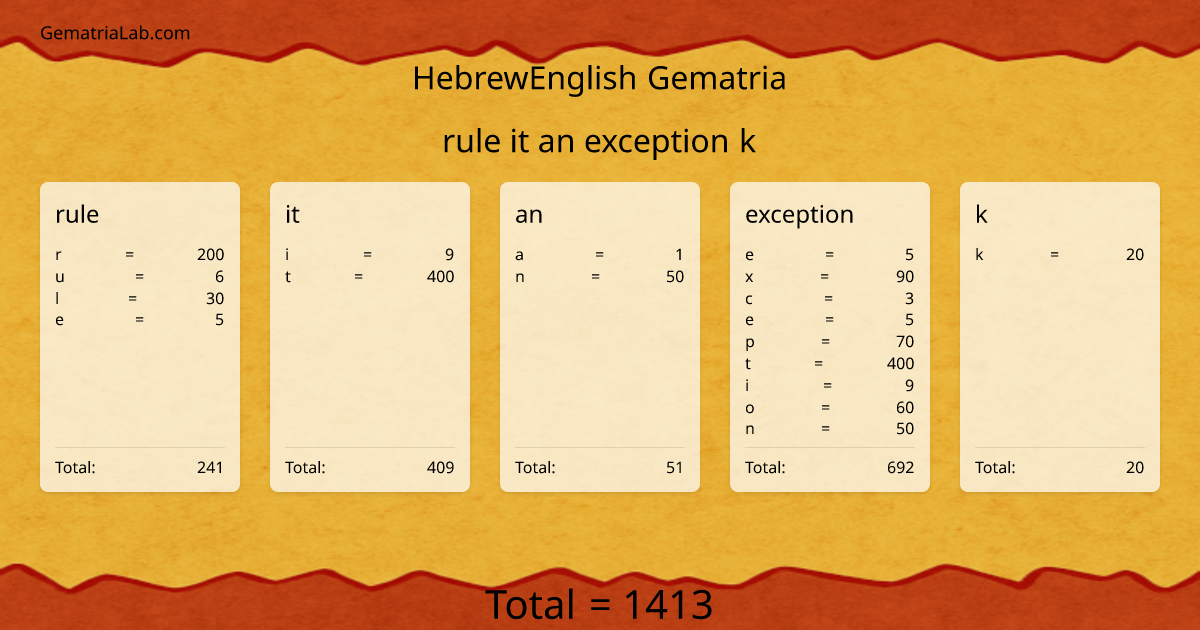 rule it an exception k in hebrewEnglish Gematria